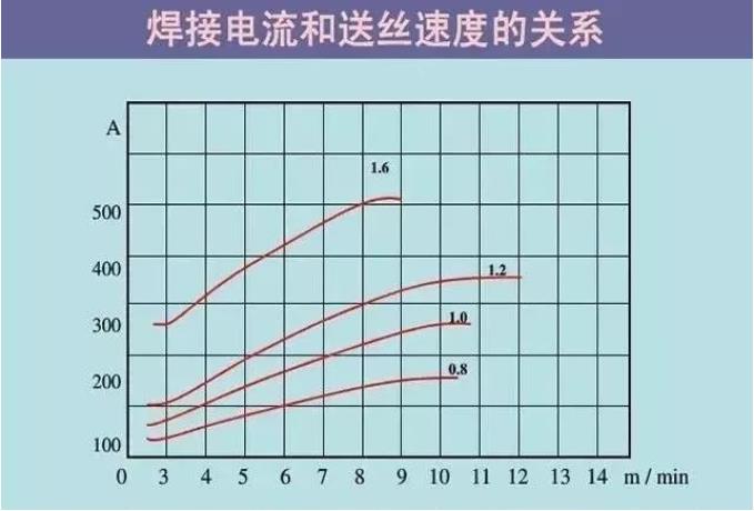 二保焊如何操作电流与电压的匹配方法以
