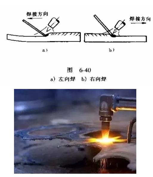 (1)左向焊:焊丝和焊炬从焊缝的右端向左端移动,焊丝在焊炬前面,火焰